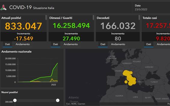 Covid, le notizie di oggi. Bollettino: 9.820 casi, 80 morti. Tasso positività 10,5%. LIVE Covid, le notizie di oggi. Bollettino: 9.820 casi, 80 morti. Tasso positività 10,5%. LIVE